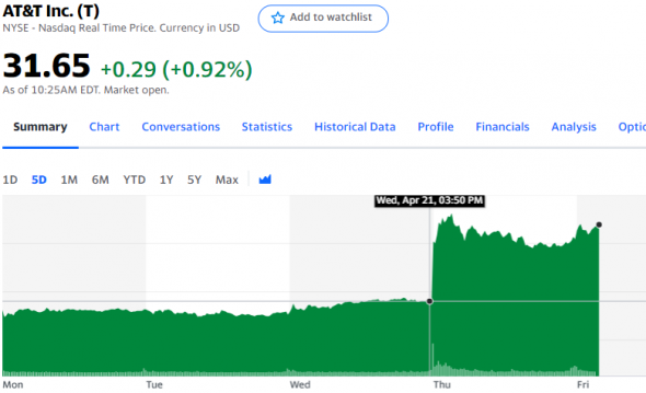 Отчетности Intel Corporation, AT&T, Snap Inc, ASML