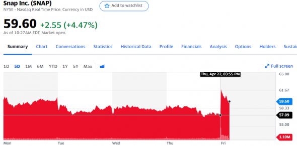 Отчетности Intel Corporation, AT&T, Snap Inc, ASML