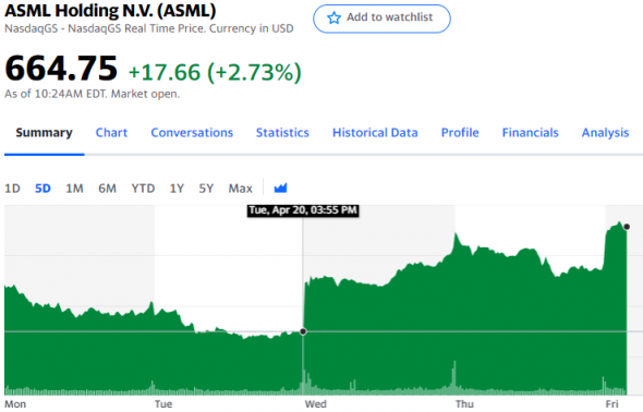 Отчетности Intel Corporation, AT&T, Snap Inc, ASML