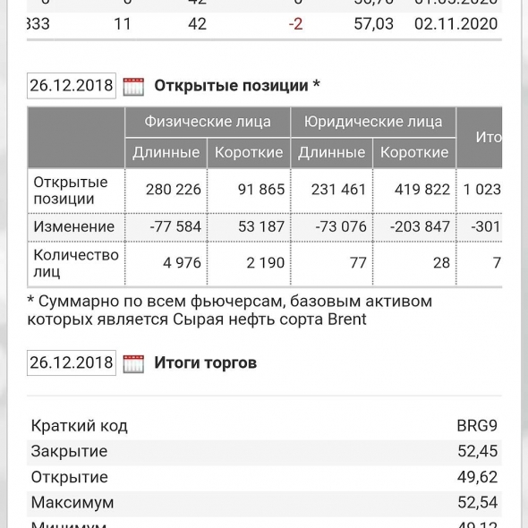 Красота или цирк в нефти.