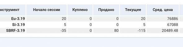 Мои позиции по Сберу и Евро