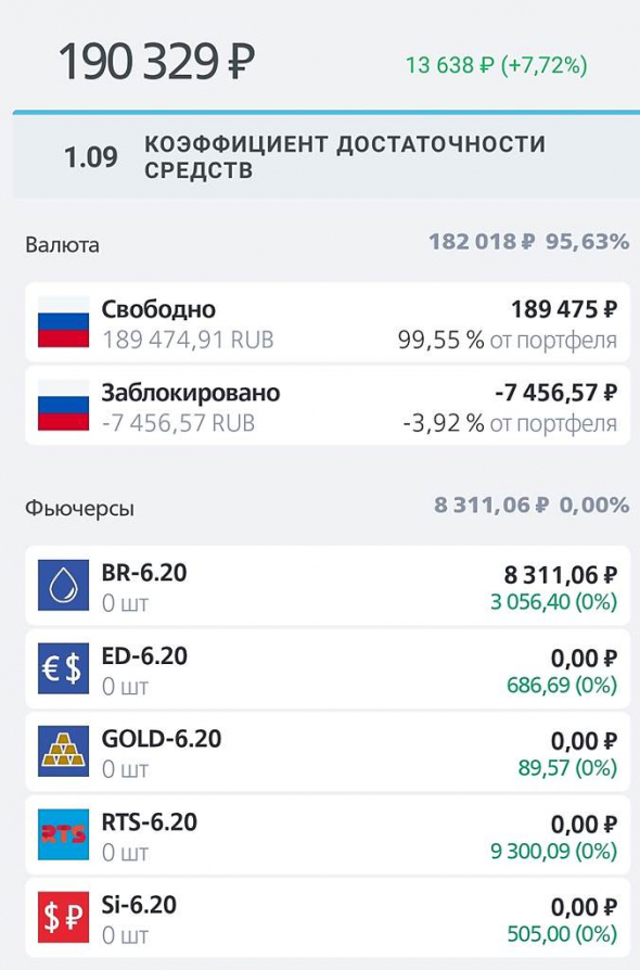 Потерял, но не сдаюсь 30 (нефть по ???)