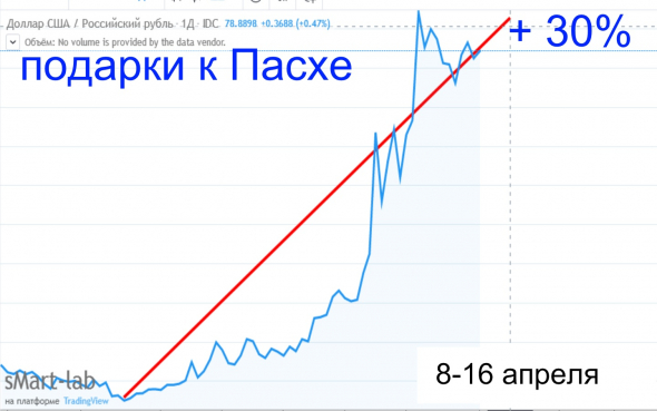 Карантин начнут снимать после Пасхи: