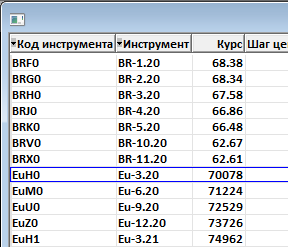 Разница котировок фьючерсов