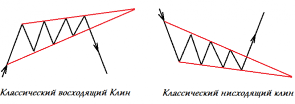 Символ "клин"