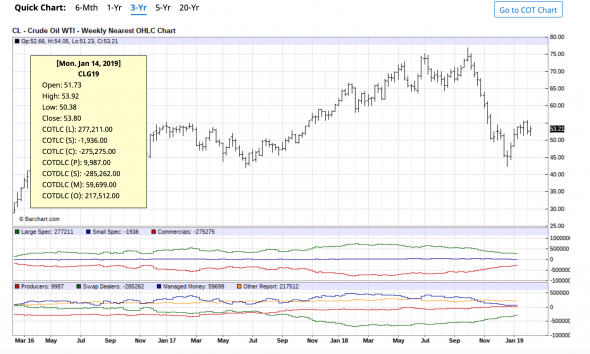 Нефть WTI. отчет CoT