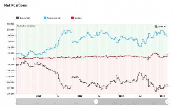 Morgan Stanley EM index. Отчет Cot