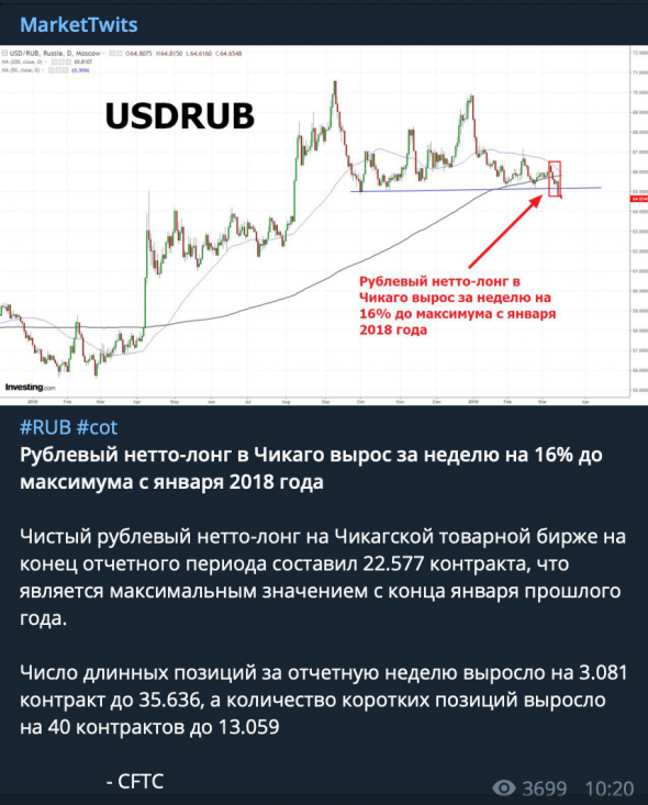 MarketTwits  разачаровывает. След Кукловода