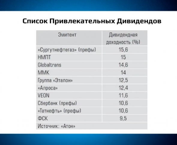 Дивидендные акции и акции роста на 2019 год