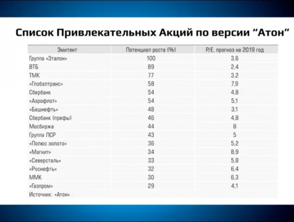 Дивидендные акции и акции роста на 2019 год