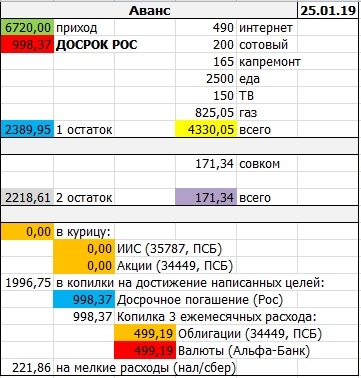 ЛИЧНЫЙ БЮДЖЕТ: распределени аванса за январь 2019 г.