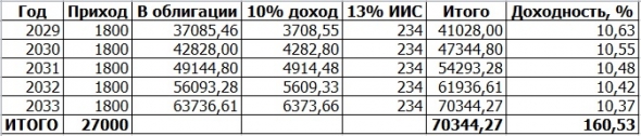 ЛИЧНЫЙ БЮДЖЕТ: распределение аванса за февраль 2019 г.