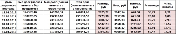 ЛИЧНЫЙ БЮДЖЕТ: распределение аванса за апрель 2019 г. ЧАСТЬ 1.