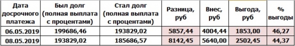 ЛИЧНЫЙ БЮДЖЕТ: распределение зарплаты за апрель 2019 г.