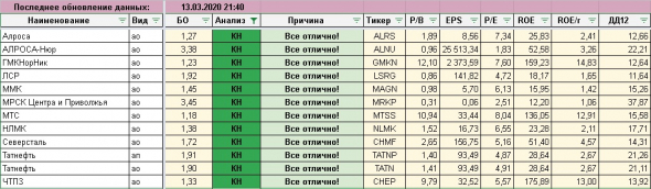 Что купить надолго?