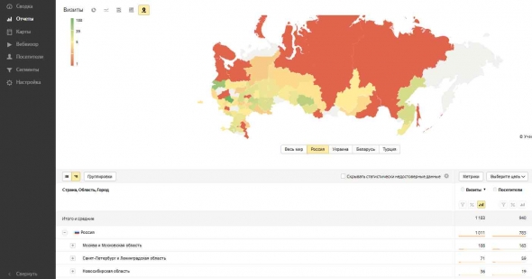 без хайпа о big data, факты