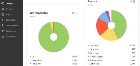 без хайпа о big data, факты