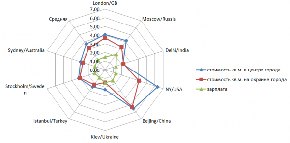 Мухосранск vs столица