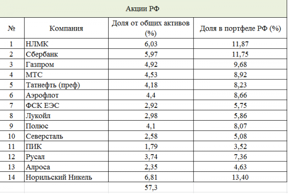 Итоги за март (первый минусовой месяц в году)