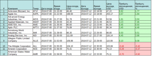 Несуразица 2019-07-12 The End