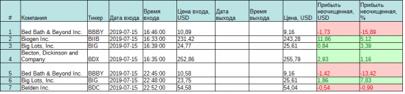 Несуразица-2 2019-07-23