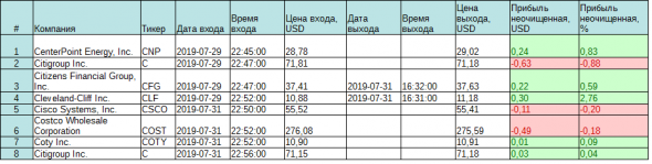 Несуразица-3 2019-07-31 (2)