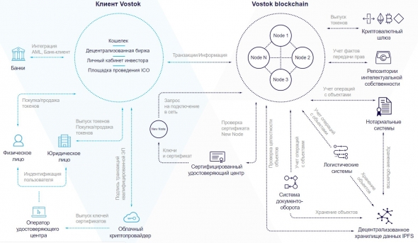 Покупка Wave\BTC