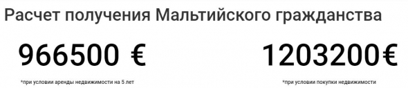 730 российских миллионеров получили гражданство Мальты.