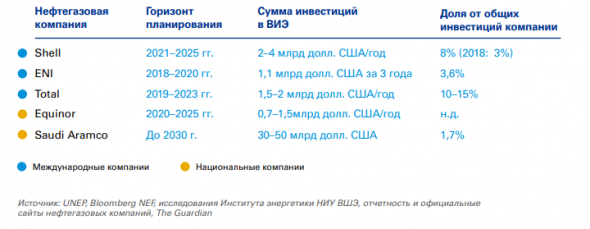 Фундаментал по меди