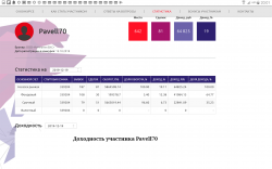 МОИ РЕЗУЛЬТАТЫ НА ЛЧИ -2019.