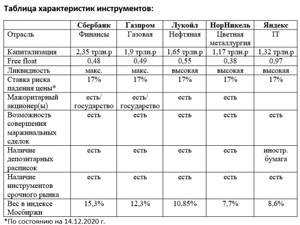 Гипотеза эффективного рынка