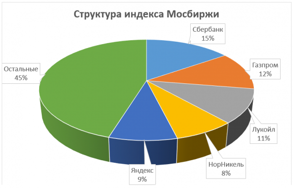 Гипотеза эффективного рынка