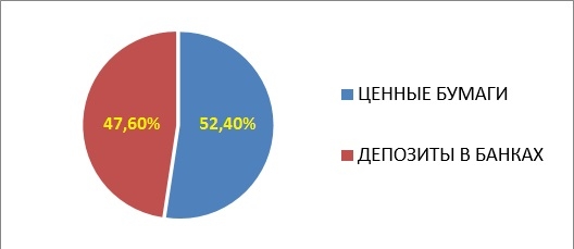 Проценты по вкладам снижаются. Что делать?