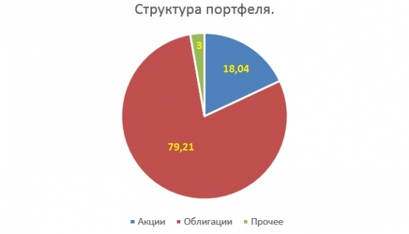 Проценты по вкладам снижаются. Что делать?