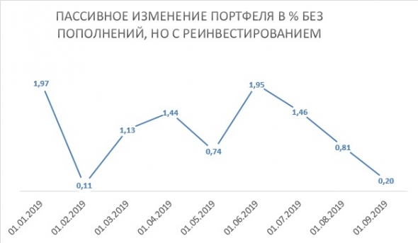 Проценты по вкладам снижаются. Что делать?