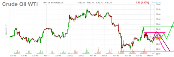 Апдейт по нефти 3