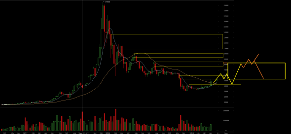 Bitcoin - Как это будет