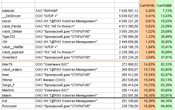 О чем говорит ЛЧИ ? Что шансы заработать в трейдинге 1 к 8