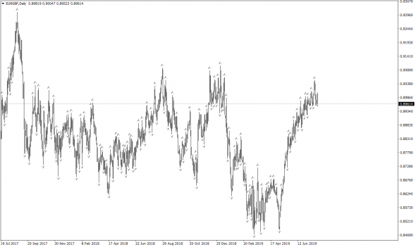 eurgbp меня манит