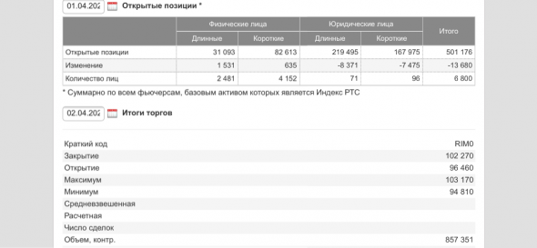 Подскажите как правильно ориентироваться в открытом интересе на мос бирже