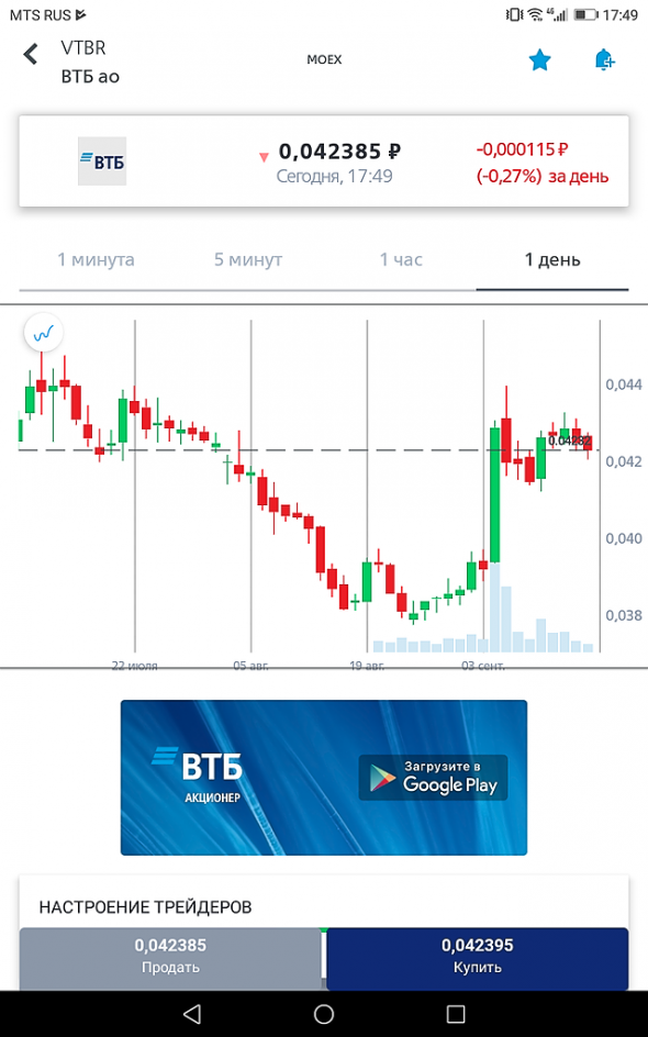 Втб инвестиции приложение