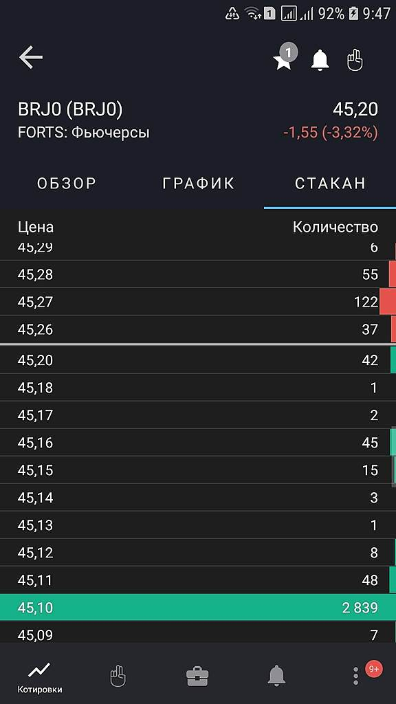 Оптимисты в стакане нефти