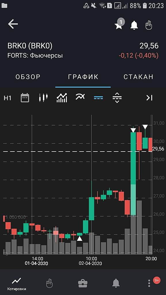 Странно, Тимофей увел пост