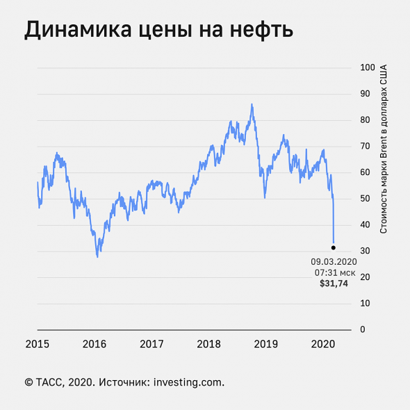 Как путин сланцевиков нагибал