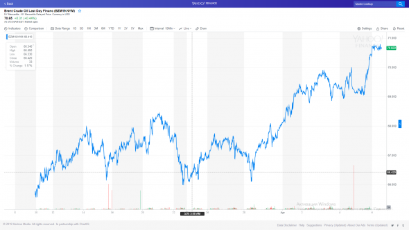 Нефть дорожает на фоне расширения гражданской войны в Ливии