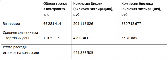 Казино или биржа?? Шансы выиграть в казино выше, чем на бирже