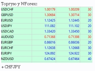 даю советника в работу на Форекс