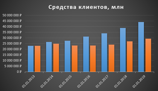 Сверхприбыль банков, безнал и комиссии