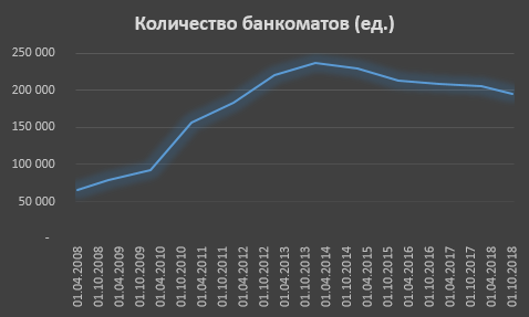 Сверхприбыль банков, безнал и комиссии