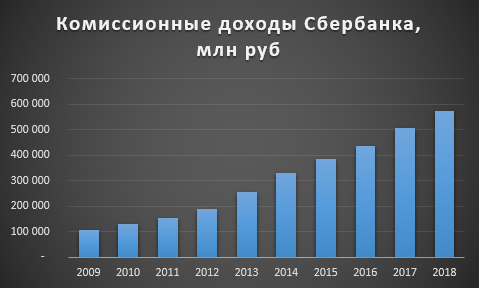 Сверхприбыль банков, безнал и комиссии